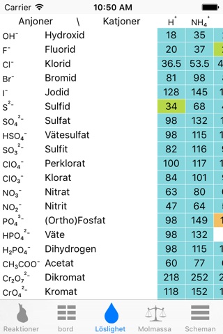 Chemistry & Periodic Table screenshot 4