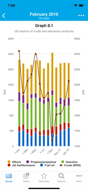 OPEC MOMR(圖2)-速報App