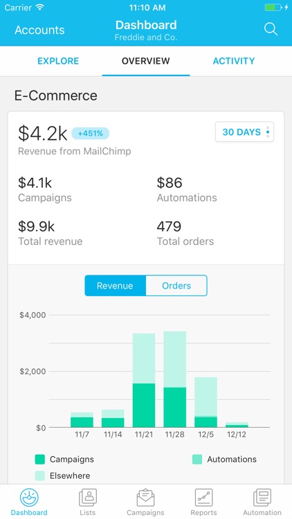 MailChimp - Email Marketing screenshot-3