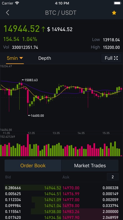 Binance - Crypto