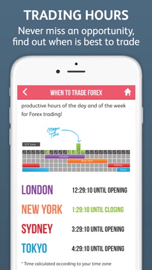 Forex Trading For!    Beginners On The App Store - 