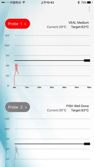 Grill Thermometer(圖1)-速報App