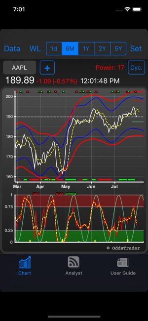 OT Signals