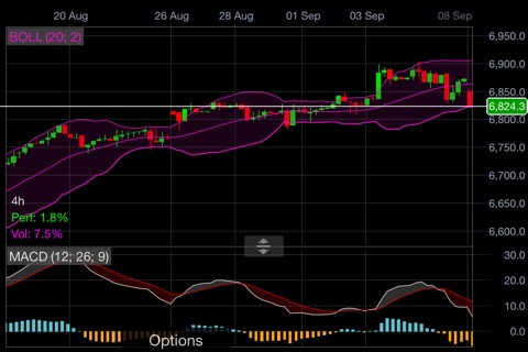 CMC: CFD Trading screenshot 2