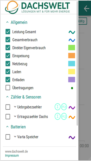 Dachswelt(圖3)-速報App