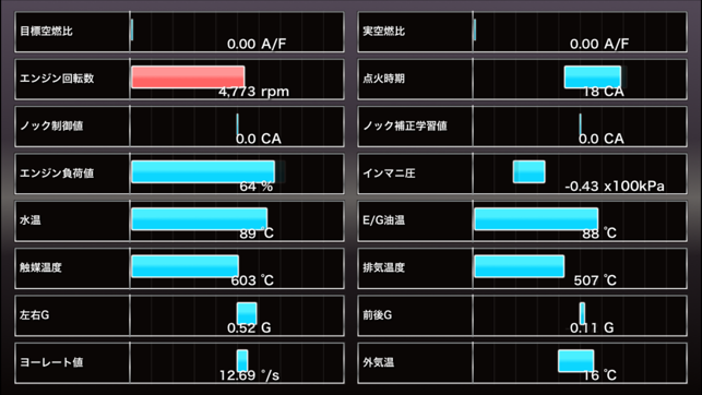 CarscopeFA20(圖3)-速報App