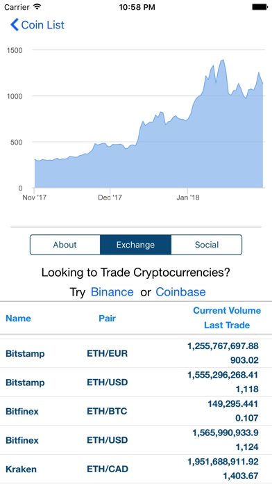 Coin Market Prices screenshot 4