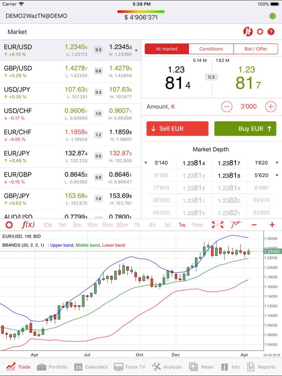 Appshopper Com All New Apps Version Changes And Price Changes - jforex trader for ipad 5 8