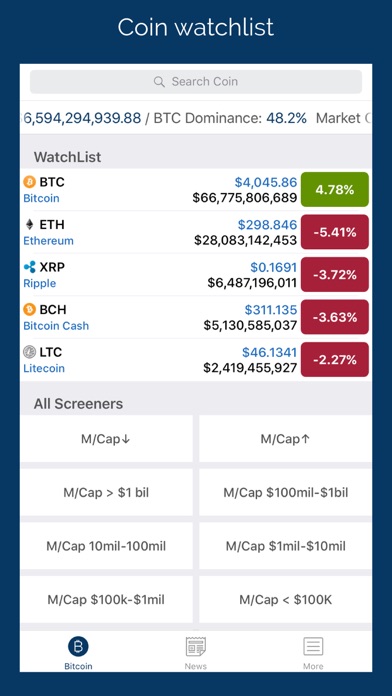 Coin Alert Filter Bitcoin Price Notification Apprecs - 