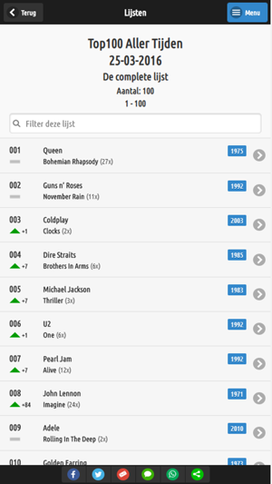 Top100 Aller Tijden(圖3)-速報App