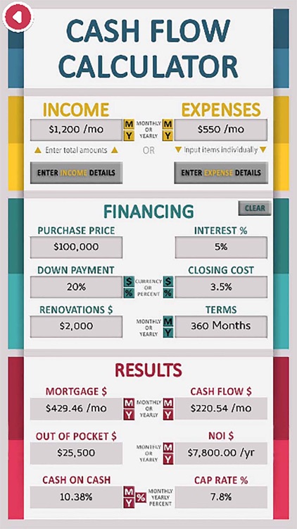 Real Estate Cash Flow Analysis