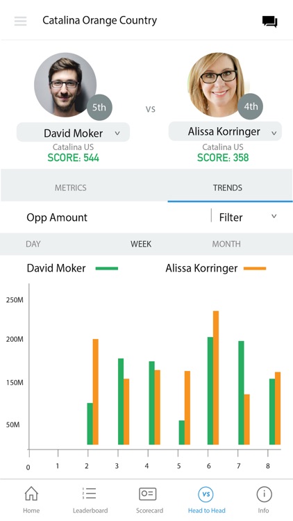 REV Performance Management screenshot-4