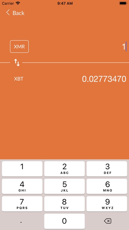 Monero Price - XMR