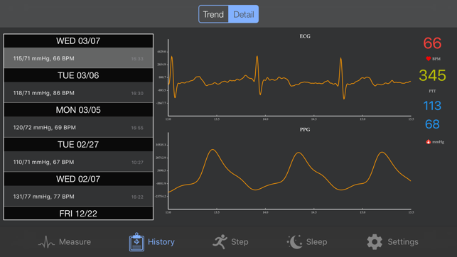 VitalSign Cardio