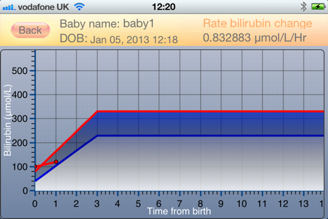 BilirubinoMeter screenshot 4