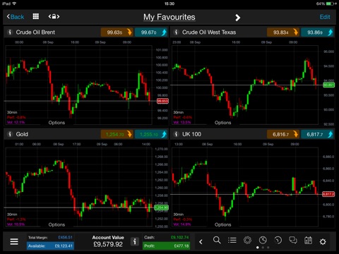 CMC: CFDs & Forex Trading screenshot 2