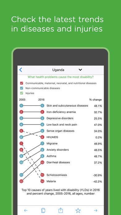 Health Atlas by IHME screenshot 3