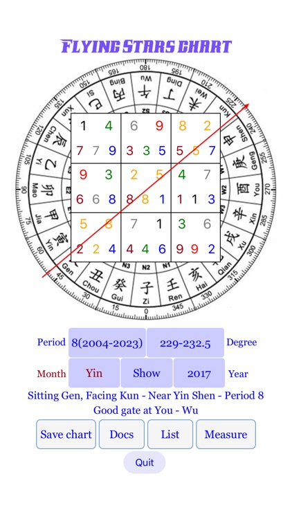 Flying Stars Chart