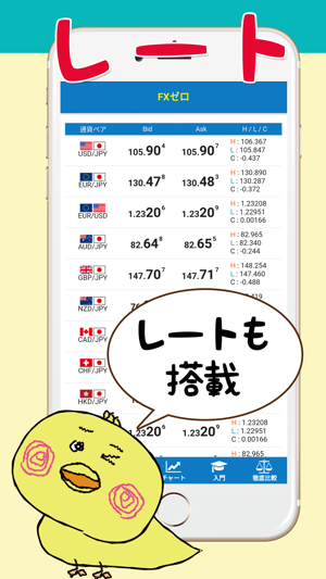 FXゼロ　FXが簡単に学べる　FX入門アプリ(圖2)-速報App