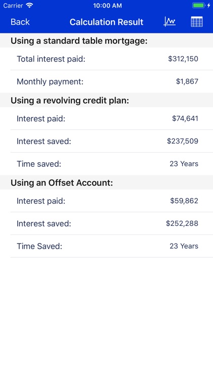 Revolving Credit Calculator