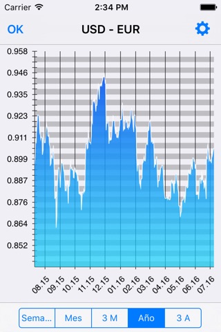 Exchange rate converter screenshot 3