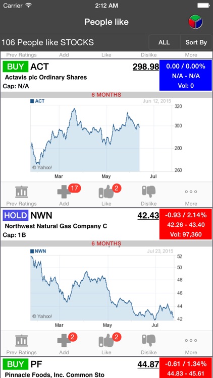 Buy-Sell-Hold Stocks