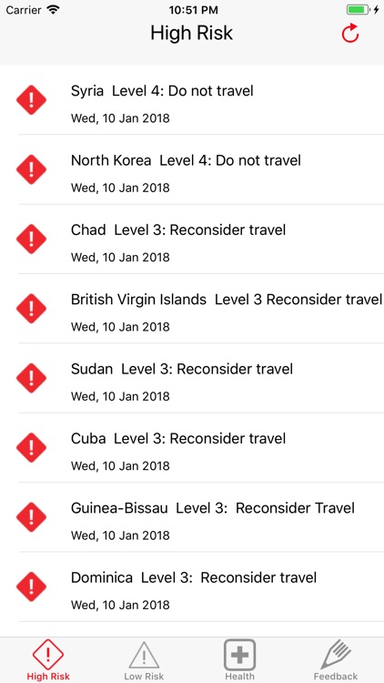TravelGard - Travel Warnings