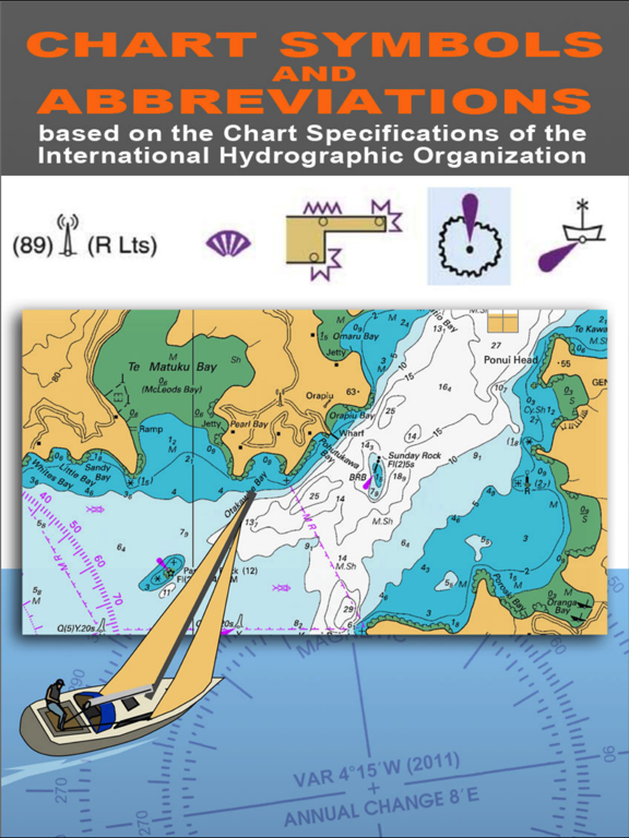 nautical chart symbols