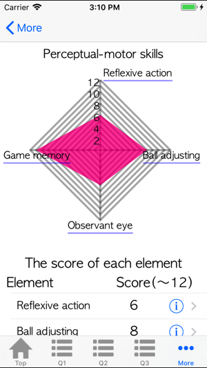 Soft Tennis Analysis(圖2)-速報App