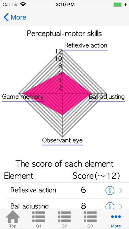 Soft Tennis Analysis