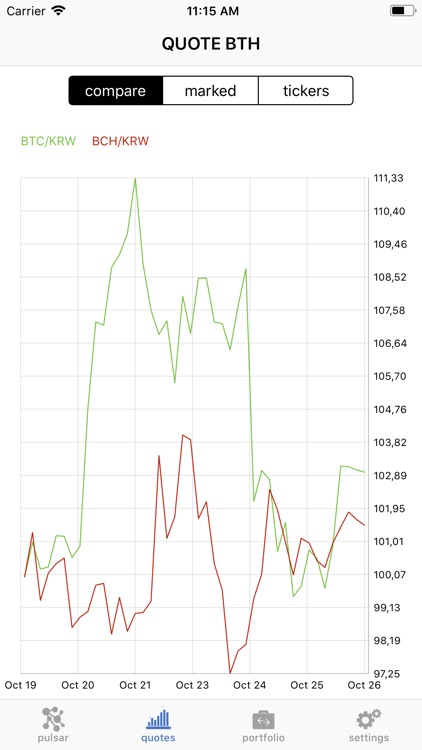 bitTrader - cryptomonitor