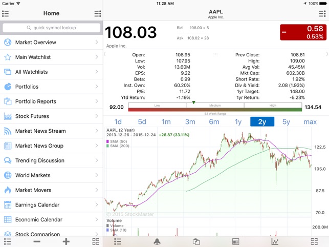 Stock Master Realtime Stocks On The App Store Delectable Google Stock Quotes Stock Master Realtime Stocks On The App Store Delectable Google Stock Quotes