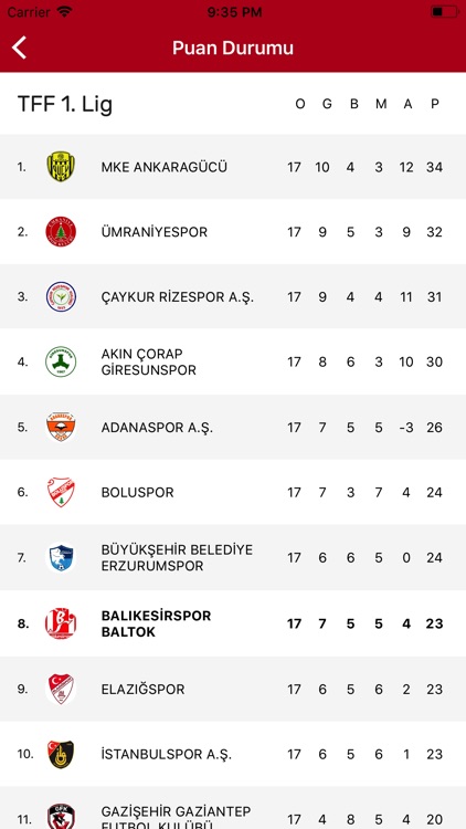 Balıkesirspor Baltok screenshot-3