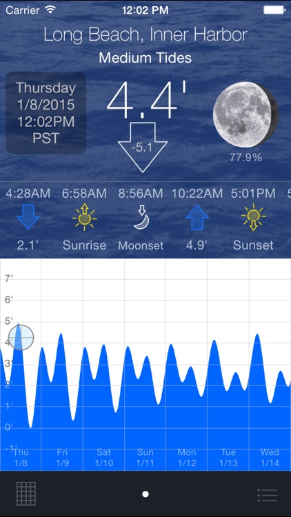 Tide Graph Pro
