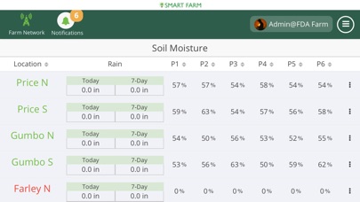 Smart Farm Mobile screenshot 4