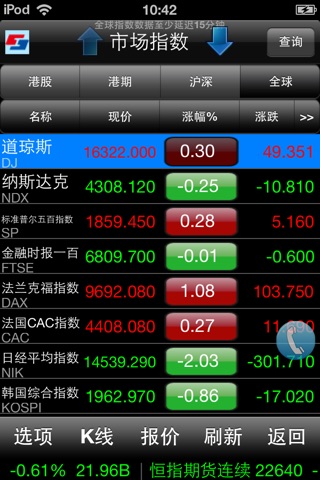 中投證券(香港)港股快車 screenshot 3