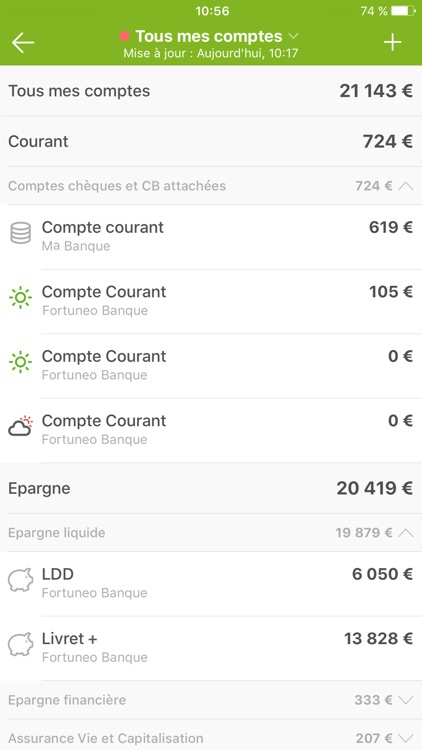 Fortuneo Budget