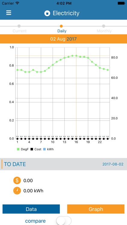 AEI Home Energy Manager