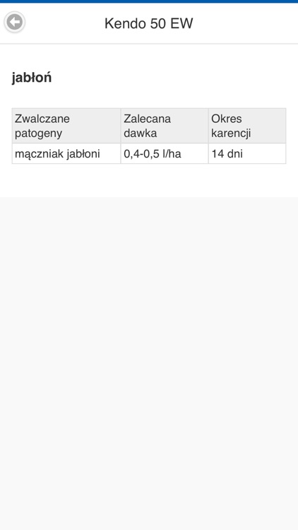 ŚOR i Nawozy Sumi Agro Poland