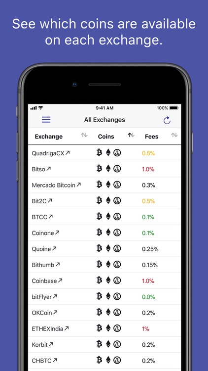 Crypto Exchanges Mobile