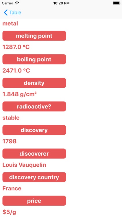 Perikeet screenshot-3