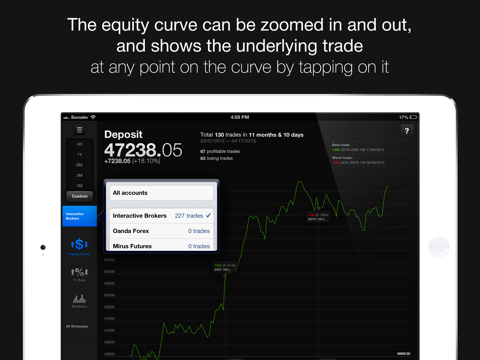 Trading Diary Finance Trading Diary Diary Will