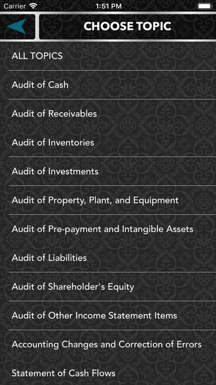 Auditing Problems 2018