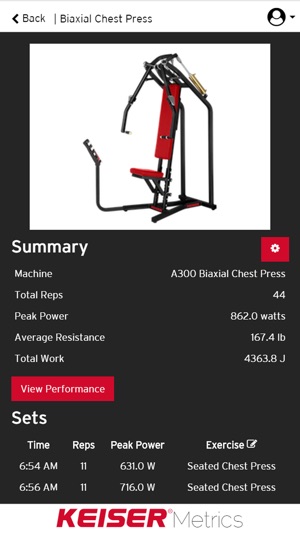 Keiser Metrics(圖4)-速報App