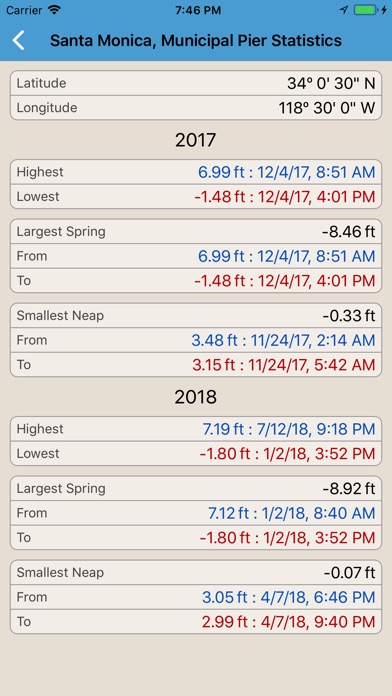 Tide Times USA - Tide Tables screenshot 3