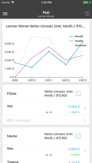 Intersport Store Monitor(圖2)-速報App