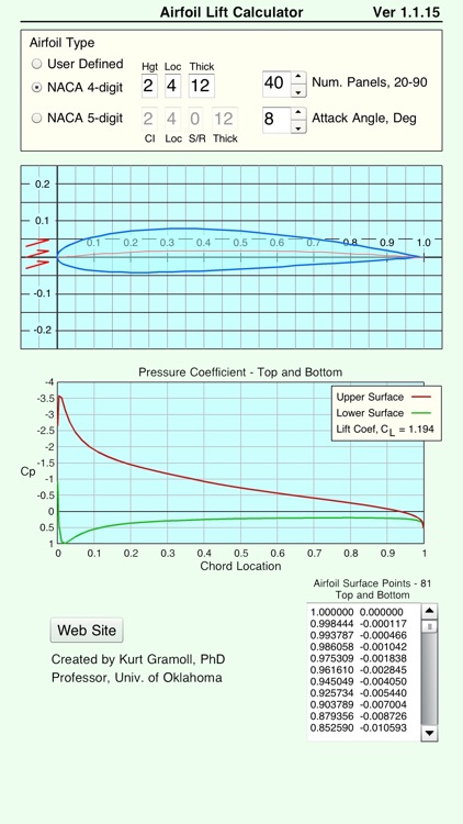 Airfoil Lift