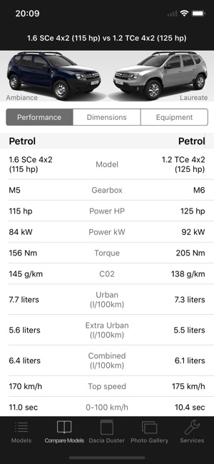 CarSpecs Dacia Duster FLT 2015(圖3)-速報App