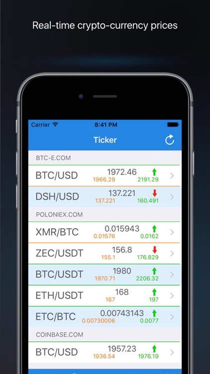 Btc Bitcoin Price Alerts By Jupiter Valley Llc - 