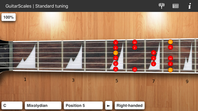 Guitar scales and modes